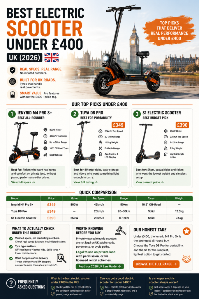 Best Electric Scooter Under £400 UK (2026)